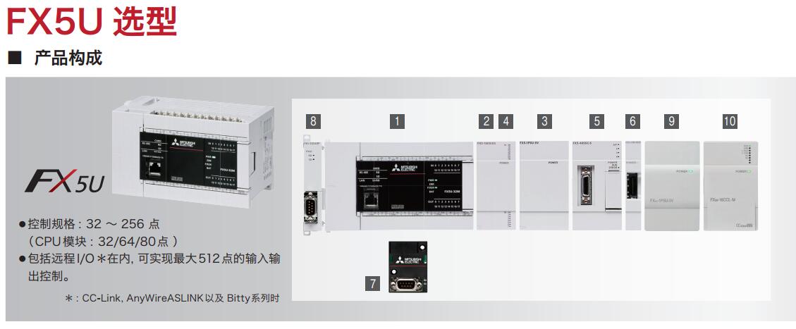 FX5U-32MT/ES