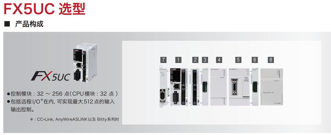 FX5UC-32MT/D