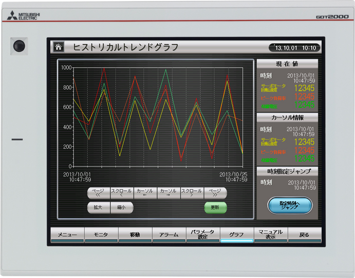 GT2712-STWD-GF